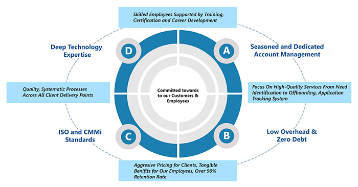 HUMAN CAPITAL CONSULTING